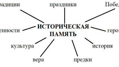 АНАЛИТИЧЕСКИЙ ДОКЛАД: ИСТОРИЧЕСКАЯ ПАМЯТЬ И ЕЕ ВЛИЯНИЕ НА СОЦИАЛЬНУЮ СИТУАЦИЮ